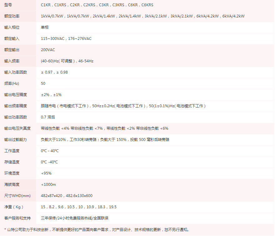 機架式C系列 (1kVA~6kVA)