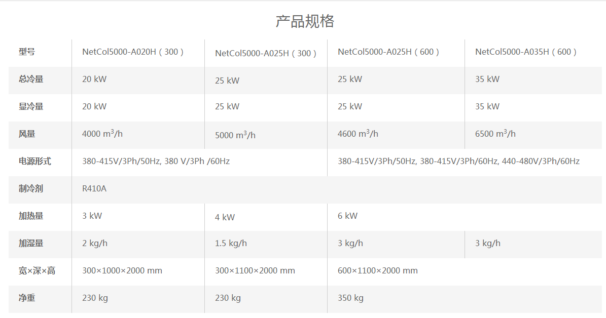 NetCol5000-A系列精密空調