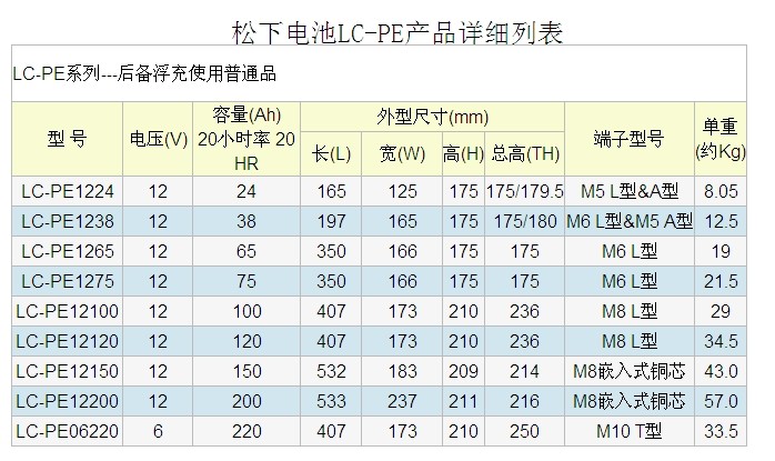 松下電池LC-PE系列