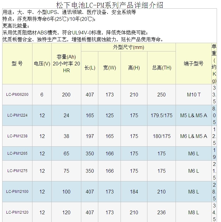 松下電池LC-PM系列