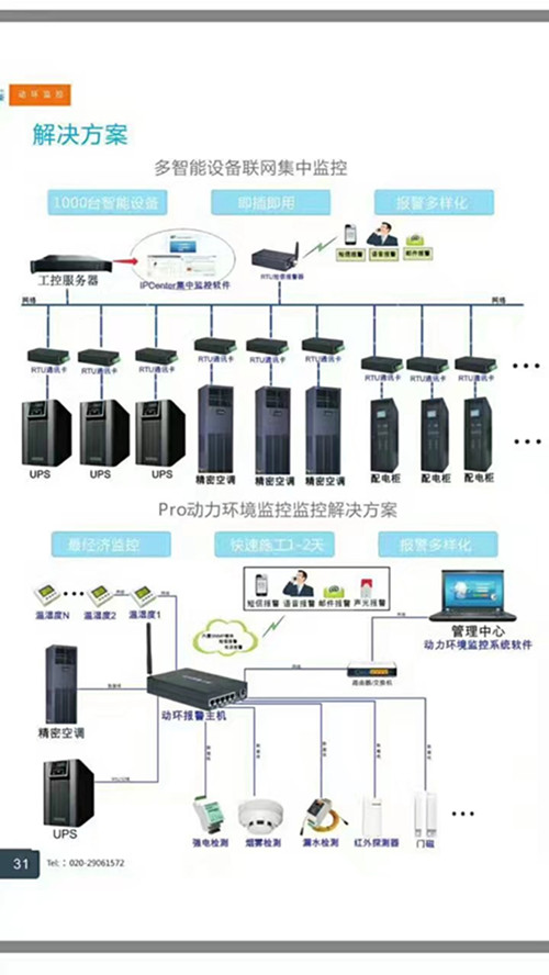 機房動力環境監控解決方案