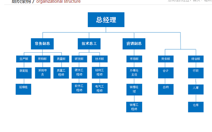 組織架構.png