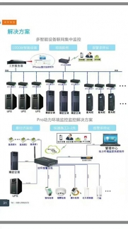 湖南動力環境監控